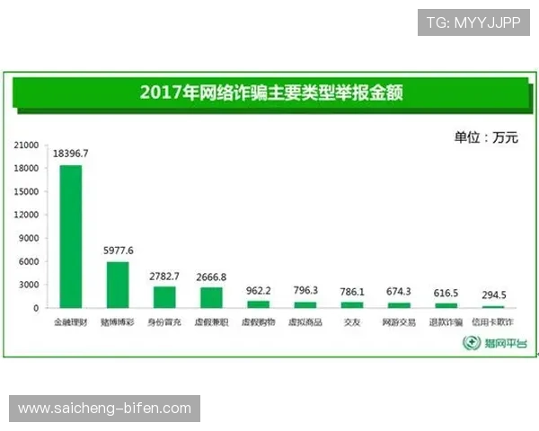 玩球直播足球彩票数字高频玩法避坑防骗指南